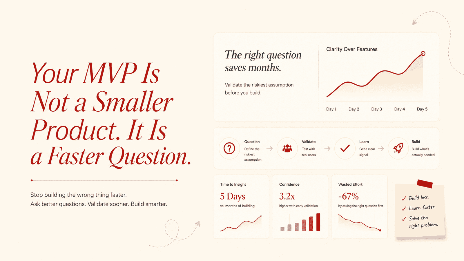 MVP-Development-Services-For-Startup
