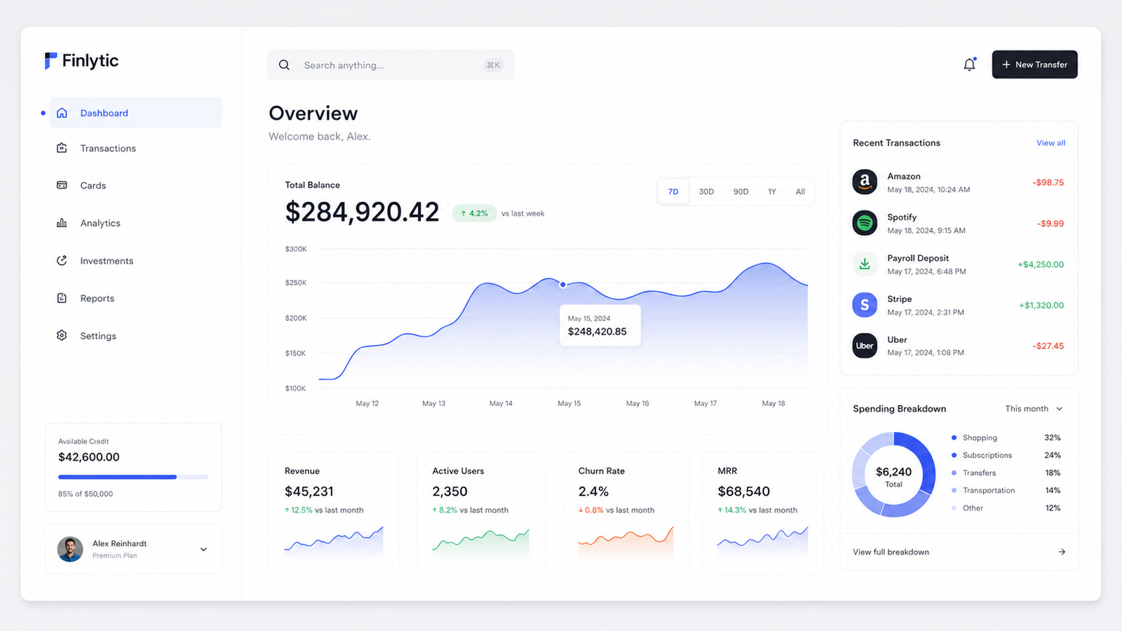 SaaS dashboard built with our UI UX design services