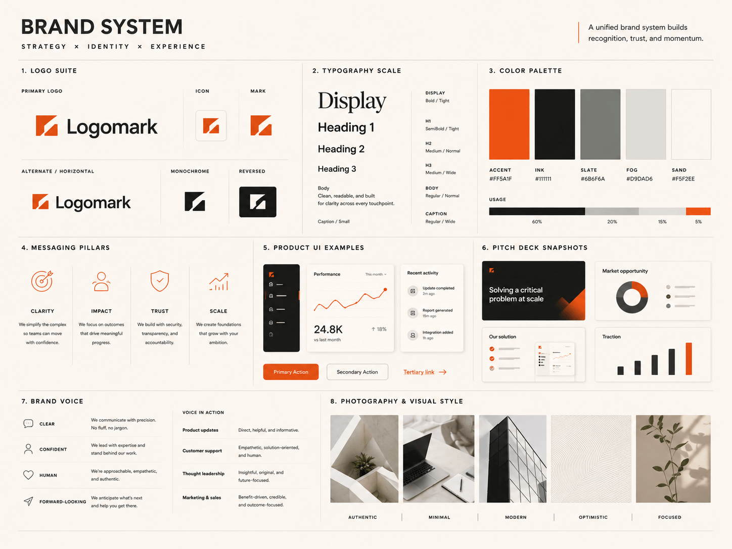 Branding services for startups shown as a complete brand system with strategy, typography, colors, UI, and pitch assets
